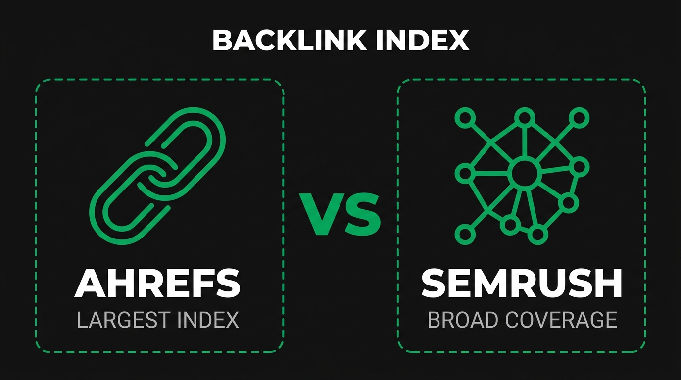 Ahrefs vs Semrush backlink index comparison for industrial link building