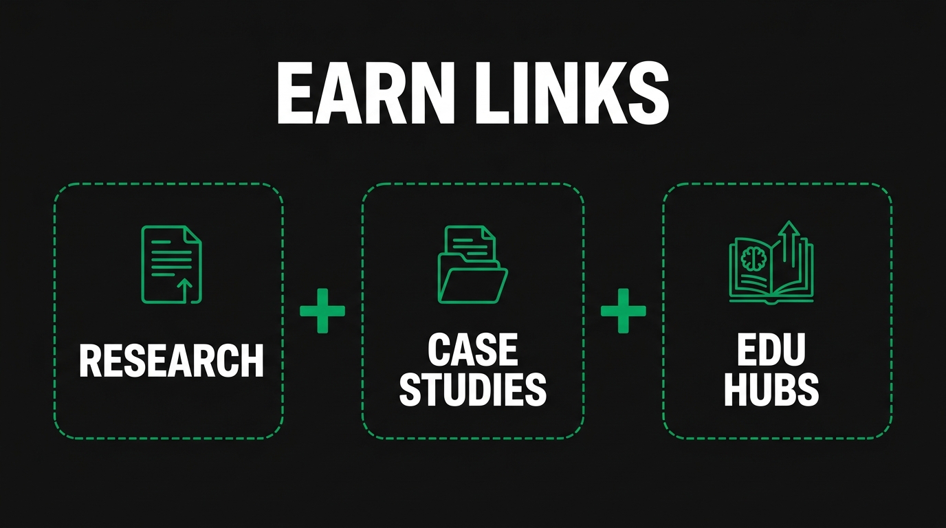 Three icon cards showing earn links with research, case studies, edu hubs