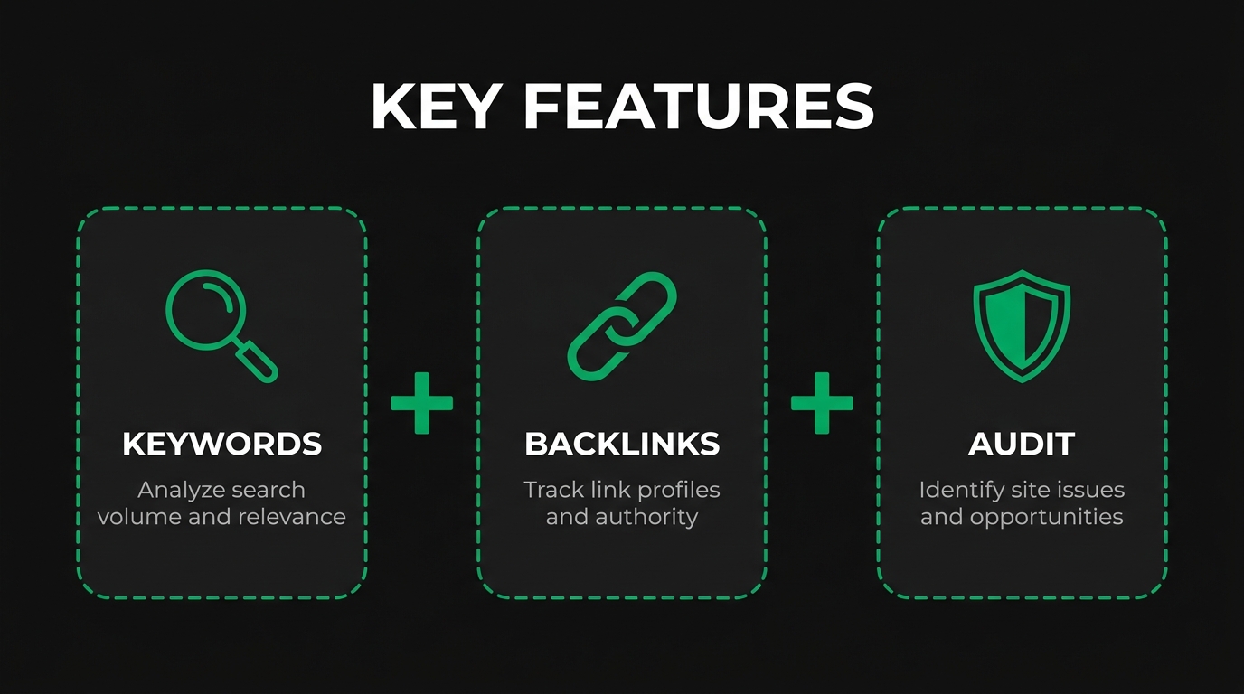 Three icon cards showing key features with keywords, backlinks, audit