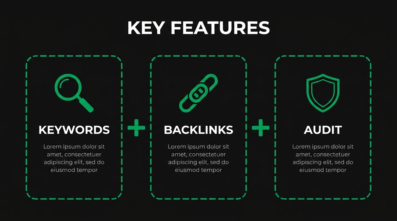 Three icon cards showing key features with keywords, backlinks, audit
