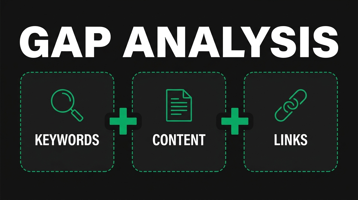 Three icon cards showing gap analysis with keywords, content, links