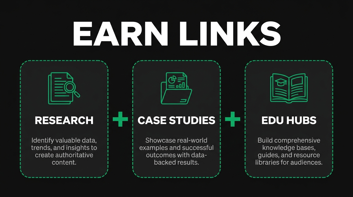 Three icon cards showing earn links with research, case studies, edu hubs