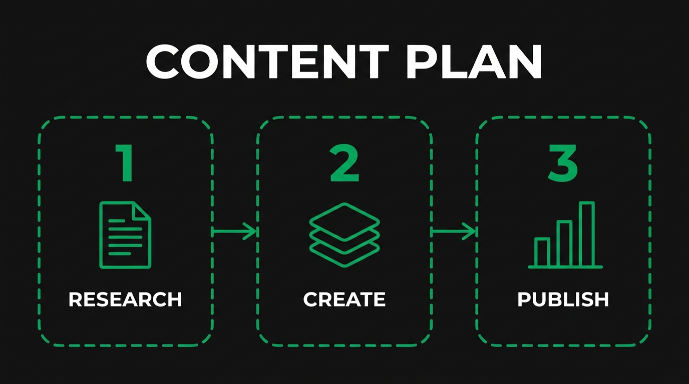How Should You Conduct Keyword Research for Additive Manufacturing Visibility?