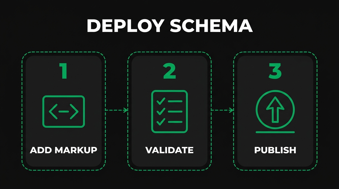 What Is a Bill of Materials and How Does It Structure Product Data?