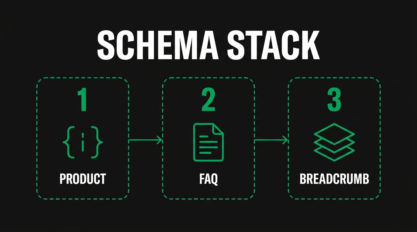How Can You Model a BOM as Structured Data for Search Engines?