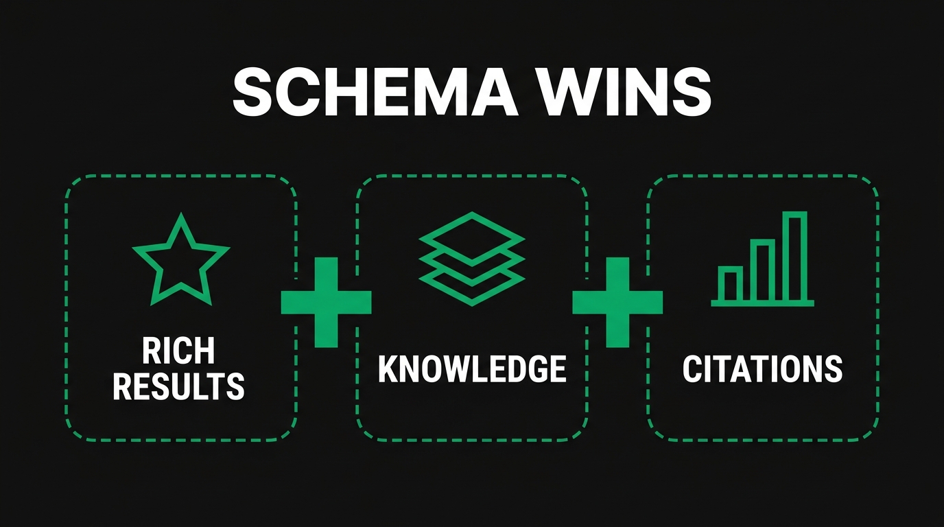 How Does Schema Implementation Differ for Components Versus Finished Products?
