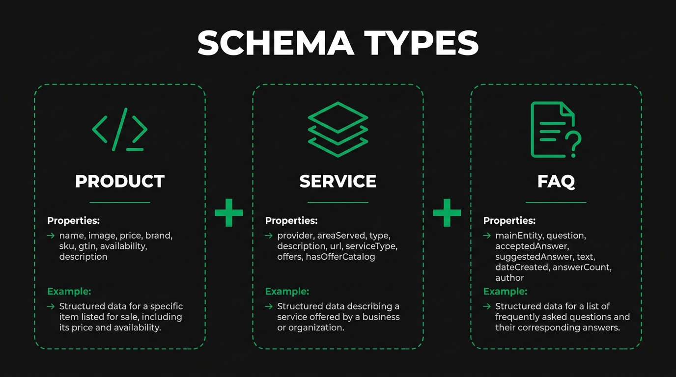 What Is Schema Markup and Why Does It Matter for Industrial Products?