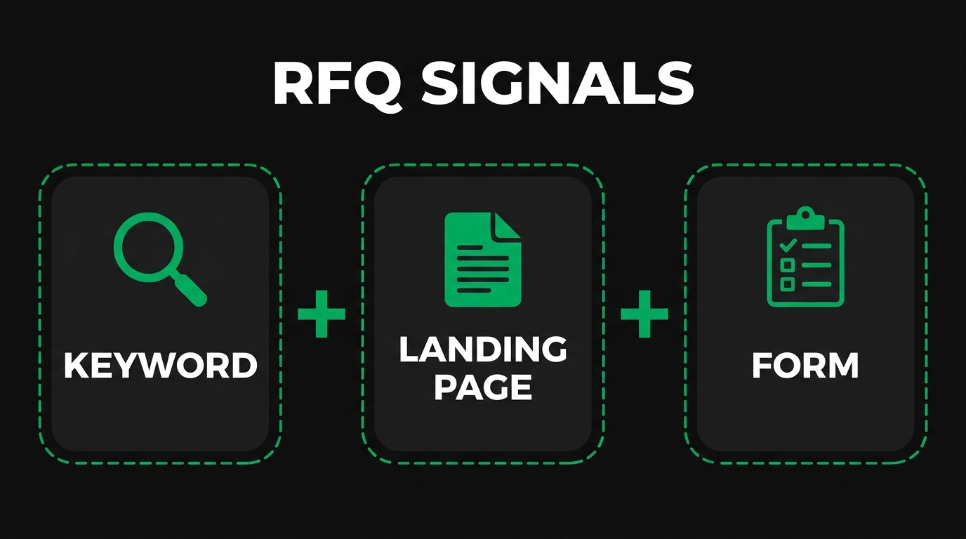 How Should You Structure Industrial Pages to Convert Search Traffic Into Leads?