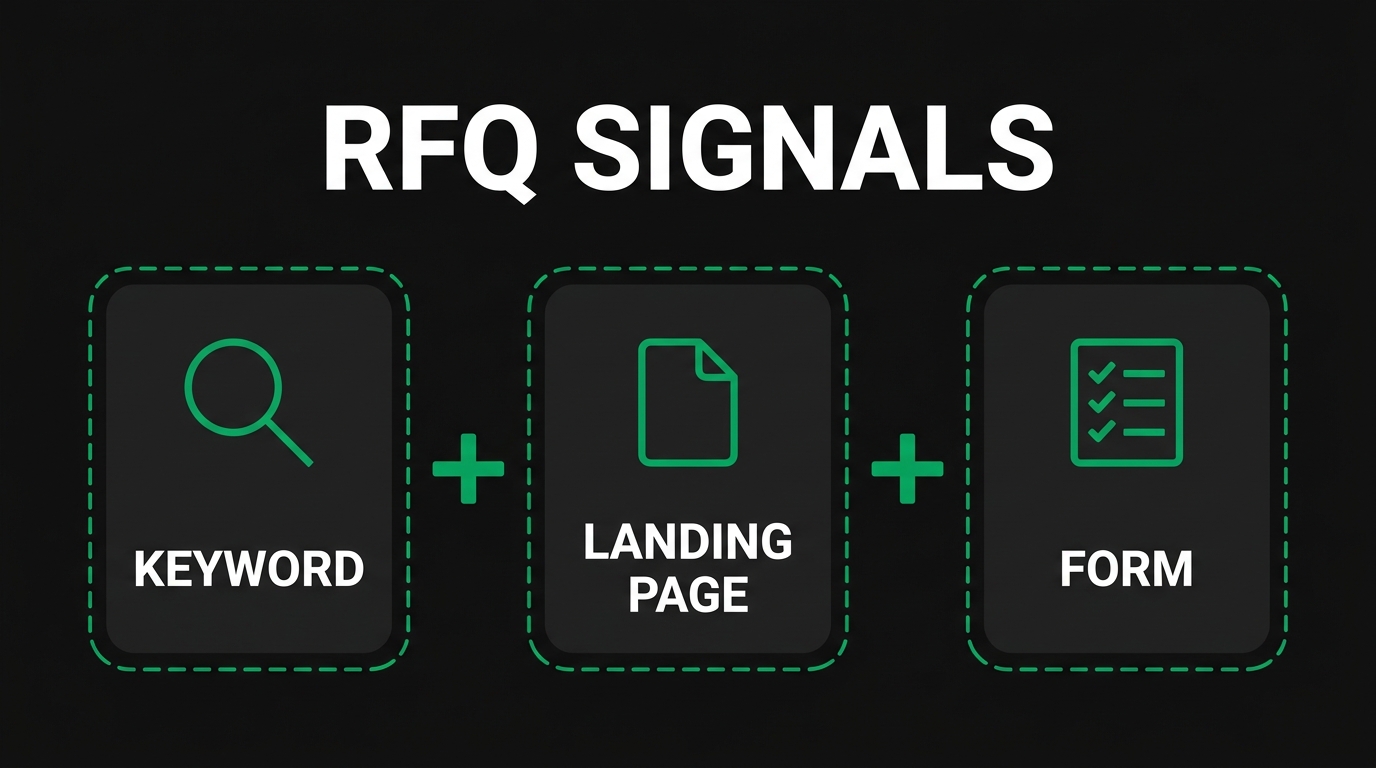 How Do You Generate Local Leads Through Industrial Directories and Citations?