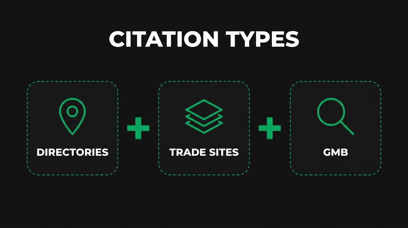Which Are the Top Local Listing Services for B2B Manufacturing Companies?