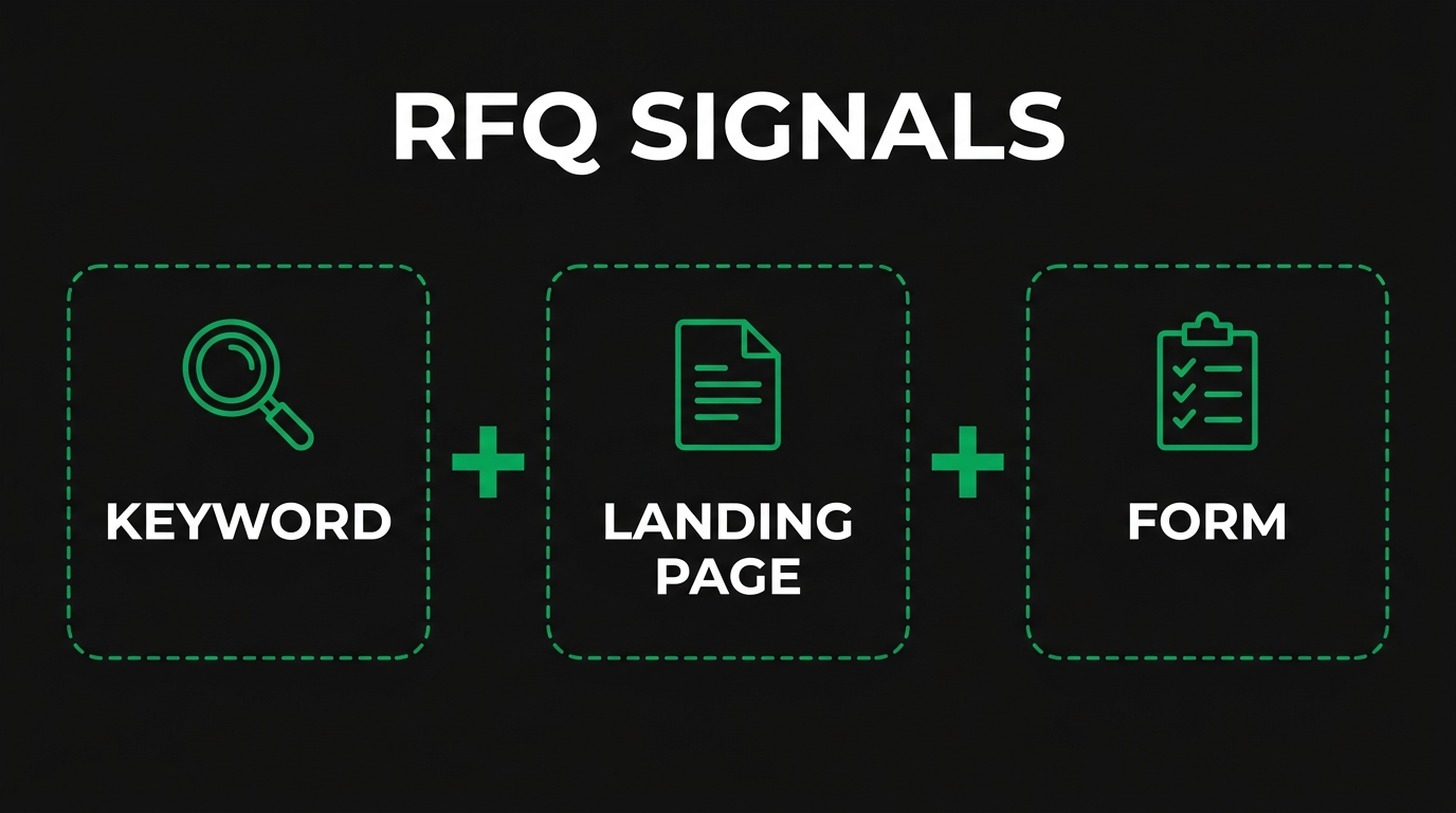 How Should You Optimize a Manufacturing Directory Profile for Maximum Leads?