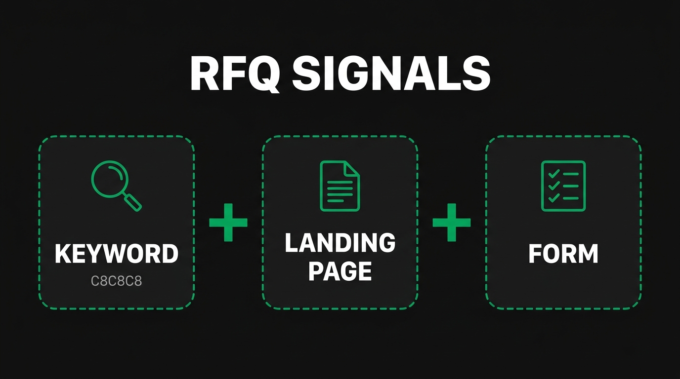 How Should Manufacturers Build a Lead Generation Funnel?