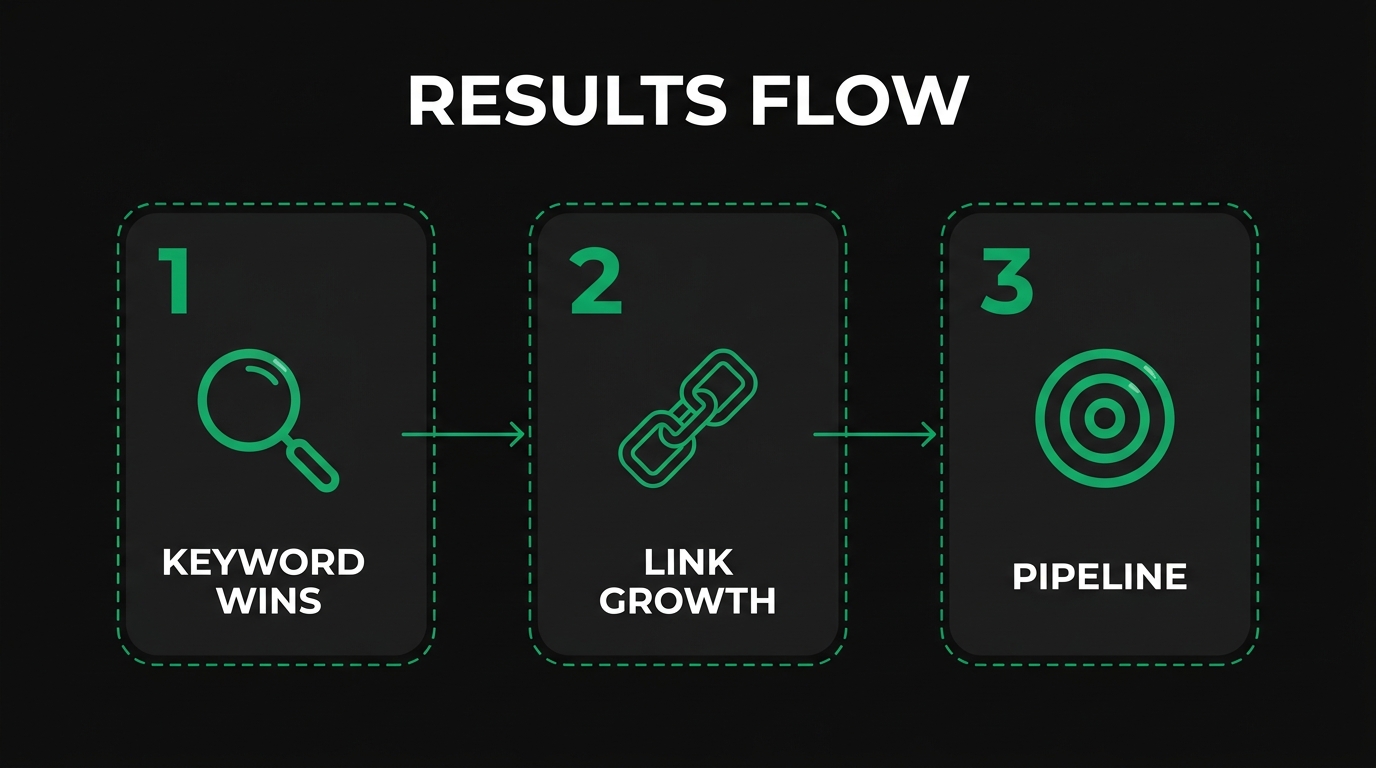 How Do Manufacturing SEO Agency Pricing Tiers Differ?