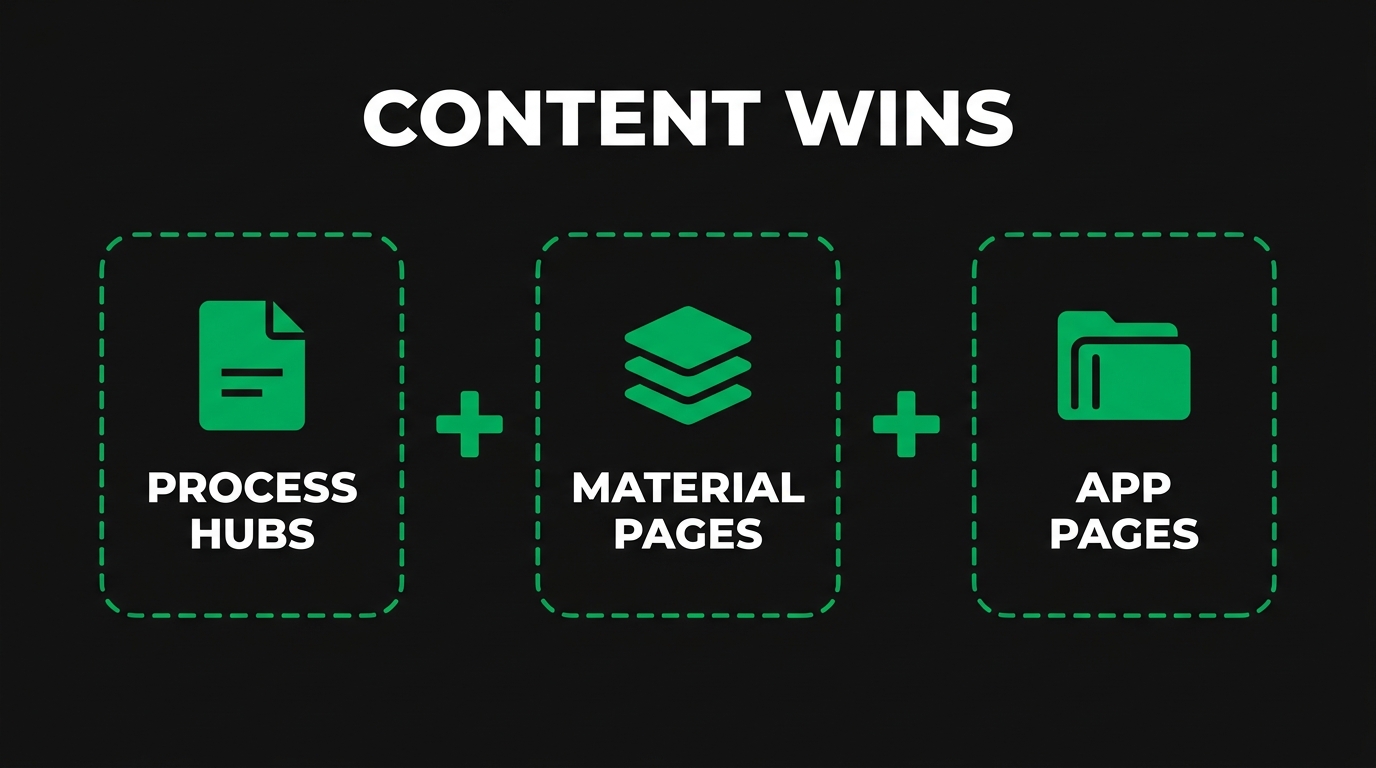 What Lead and Revenue Outcomes Have Manufacturing SEO Case Studies Proven?