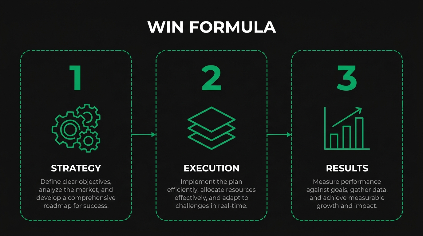 Which Manufacturing SEO Case Studies Show the Strongest Traffic Growth?