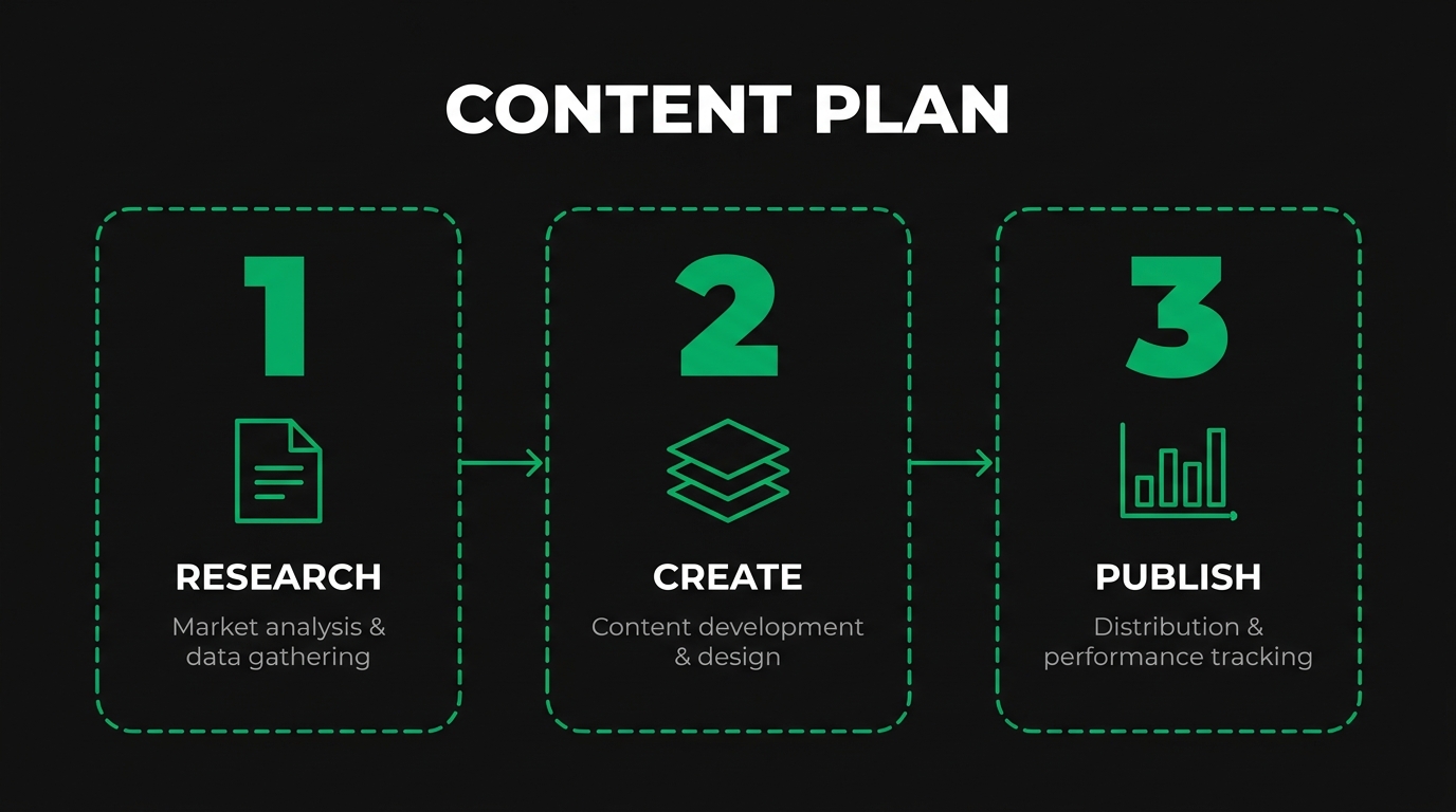 What Content Topics Build Topical Authority for Medical Device Brands?