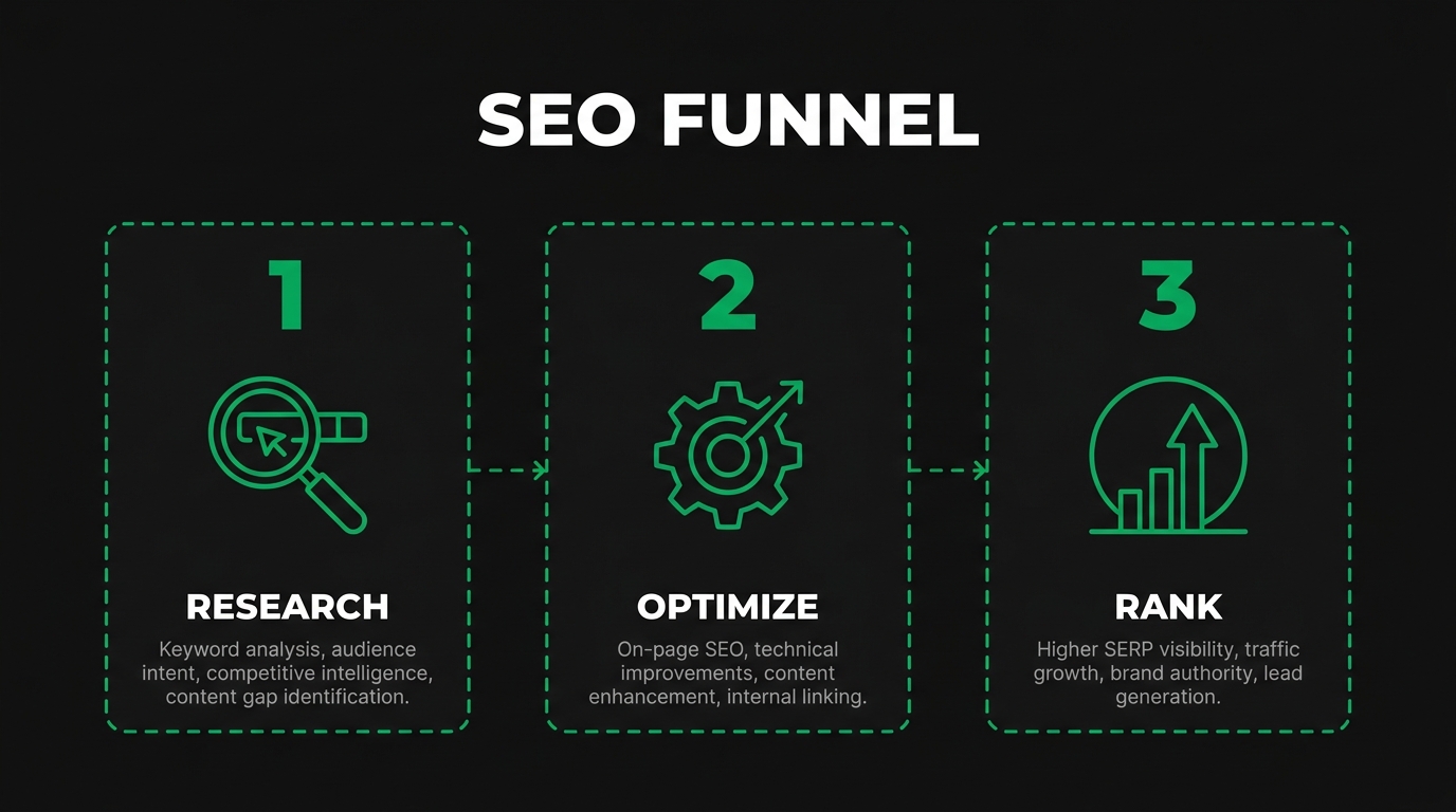 Who Are the Search Audiences a Medical Device Manufacturer Must Reach?