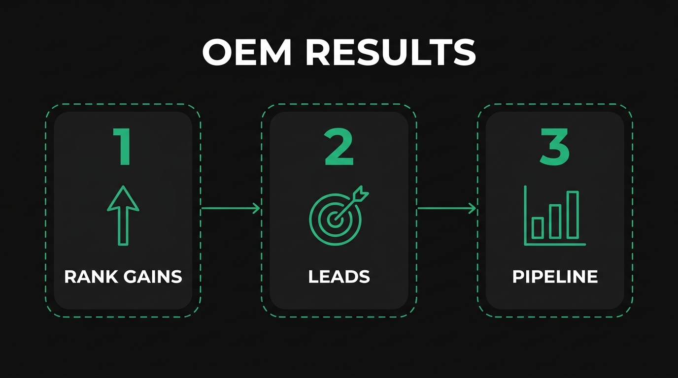 How Do You Optimize OEM Product, Capability, and Service Pages?