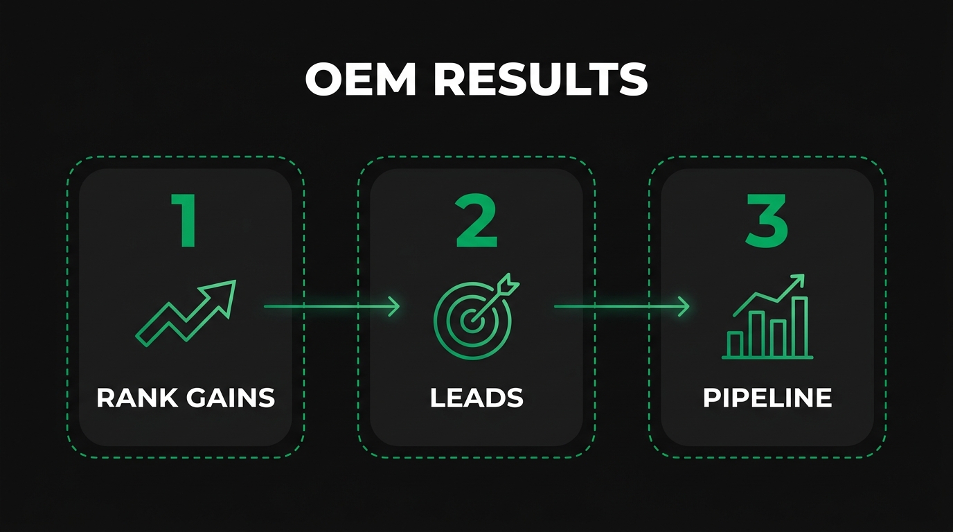 How Should You Optimize Product, Capability, and Service Pages for OEM Buyers?