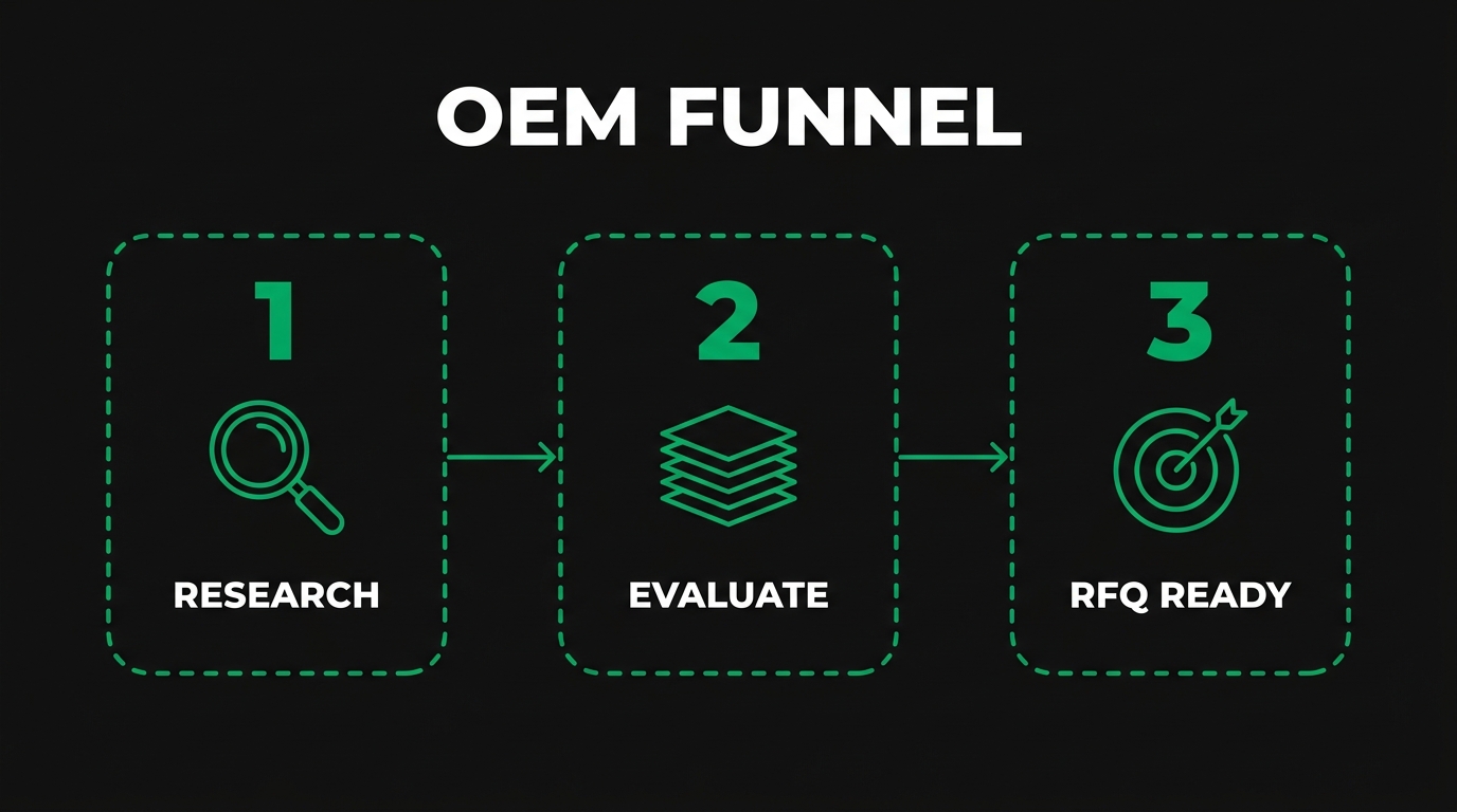 How Do You Conduct Keyword Research for OEM Manufacturers?