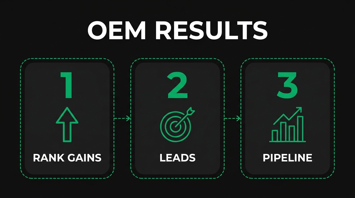 What Content Types Should an OEM SEO Strategy Include?