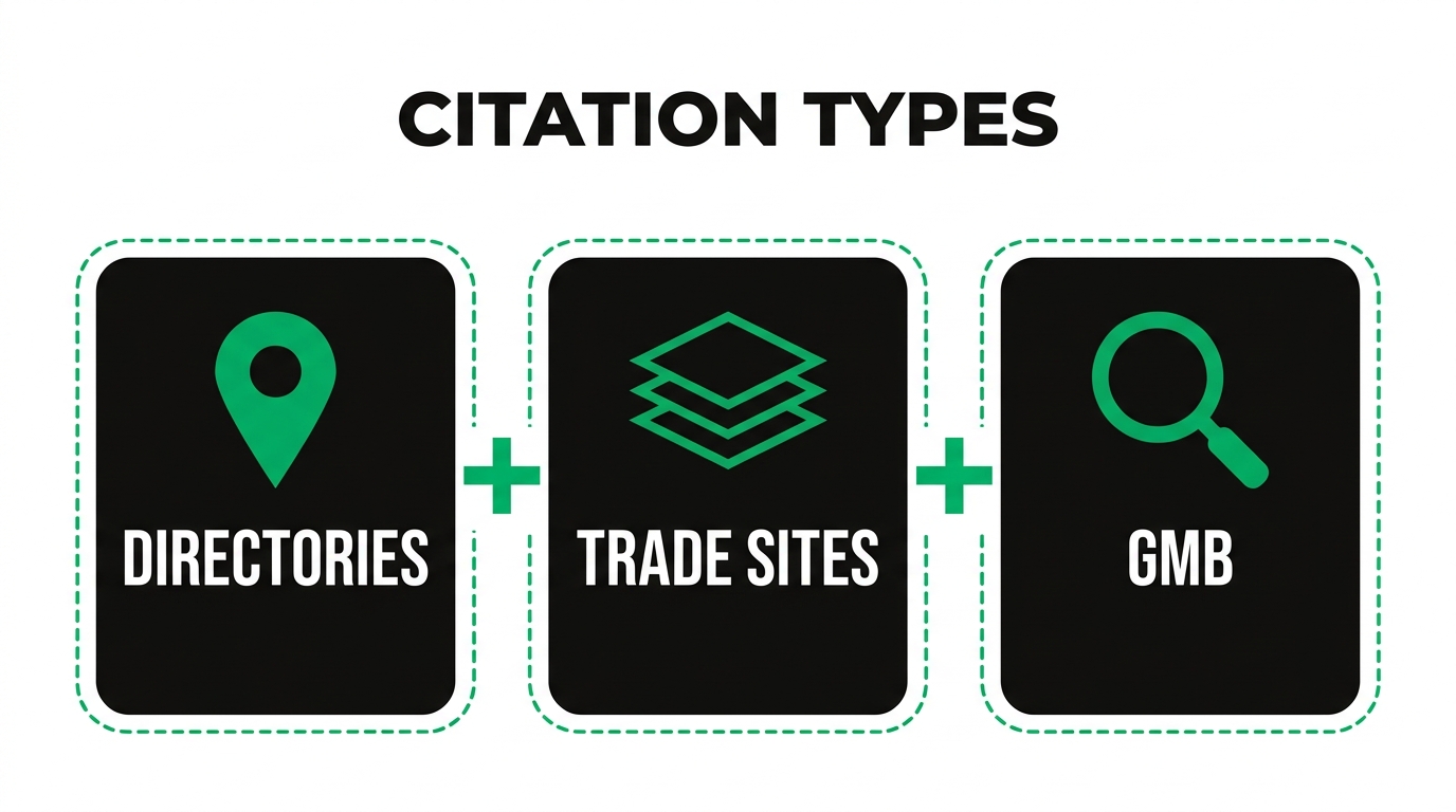 How Do You Set Up a Google Business Profile for an Industrial Facility?