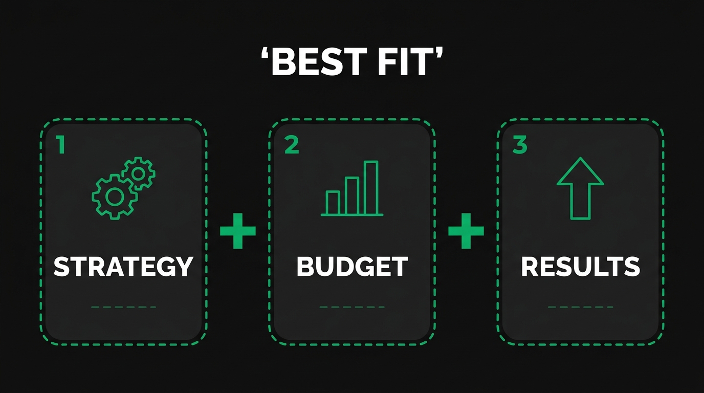 How Sustainable Is Each Channel Over Time?