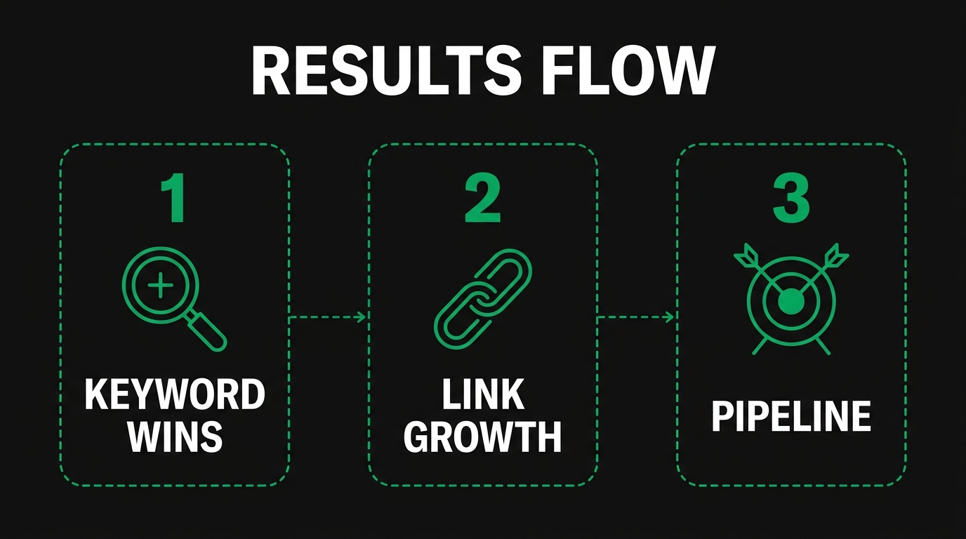What Are the Benefits of Keeping SEO In-House for an Industrial Company?