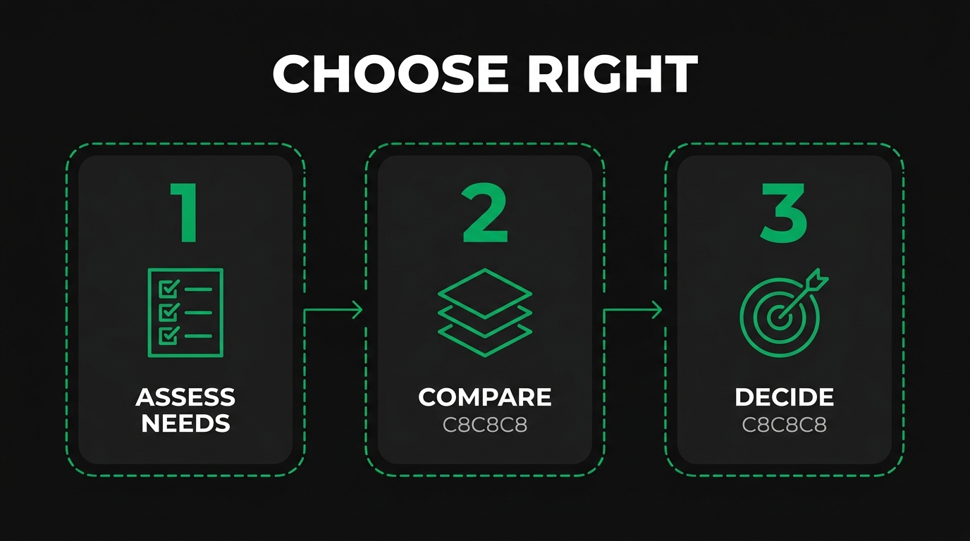 Which Channel Delivers Better Long-Term ROI for B2B Manufacturers?