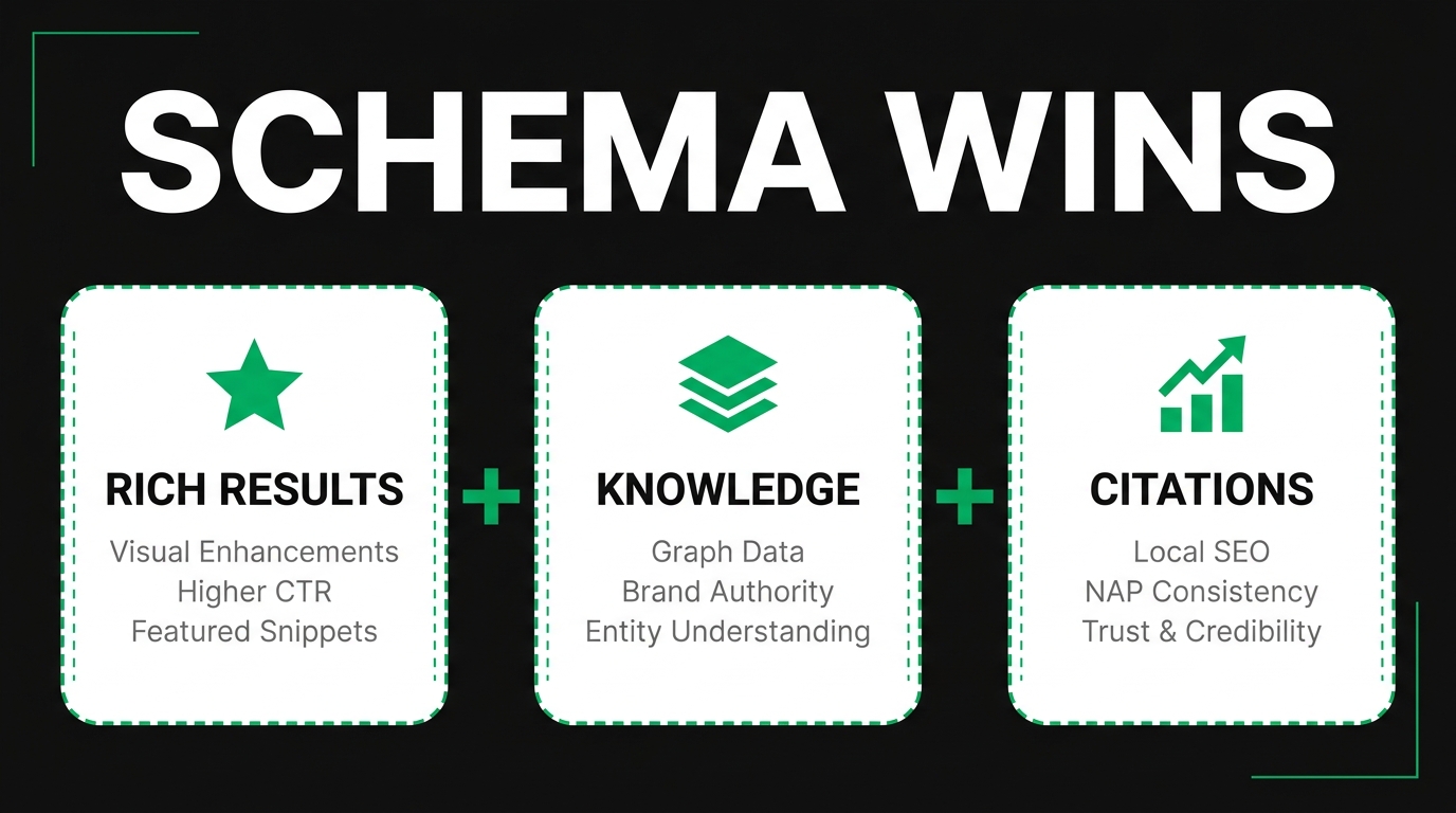 What Are the Required Product Schema Properties You Must Include?