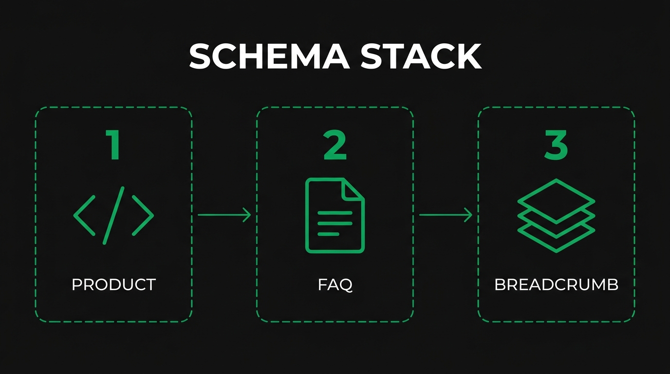 How Do You Implement Offer Markup Inside Product Schema?