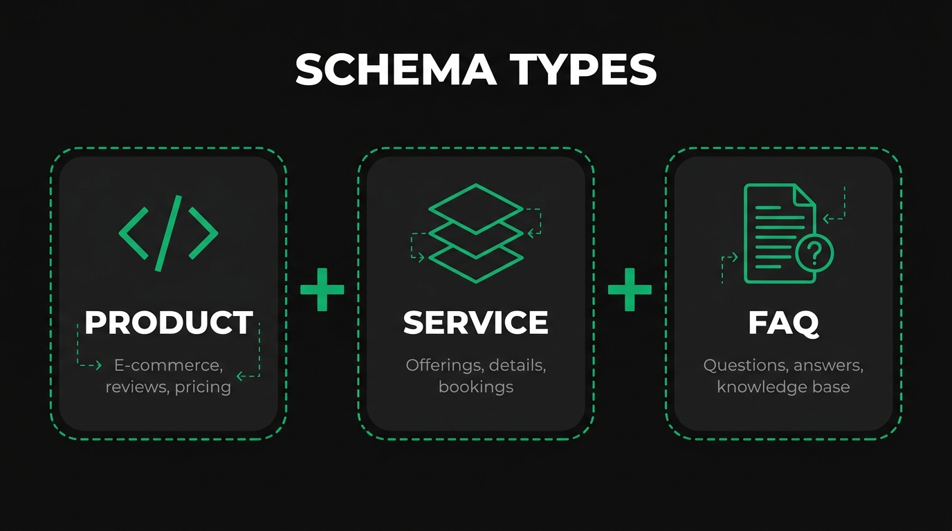 Which Schema Types Should Manufacturers Implement First?
