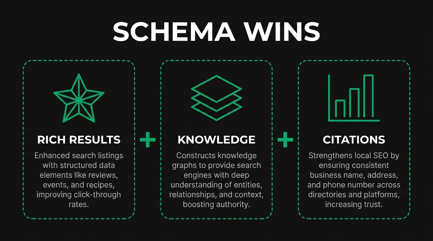 How Does Schema Markup Differ for Industrial E-commerce and Catalog Sites?
