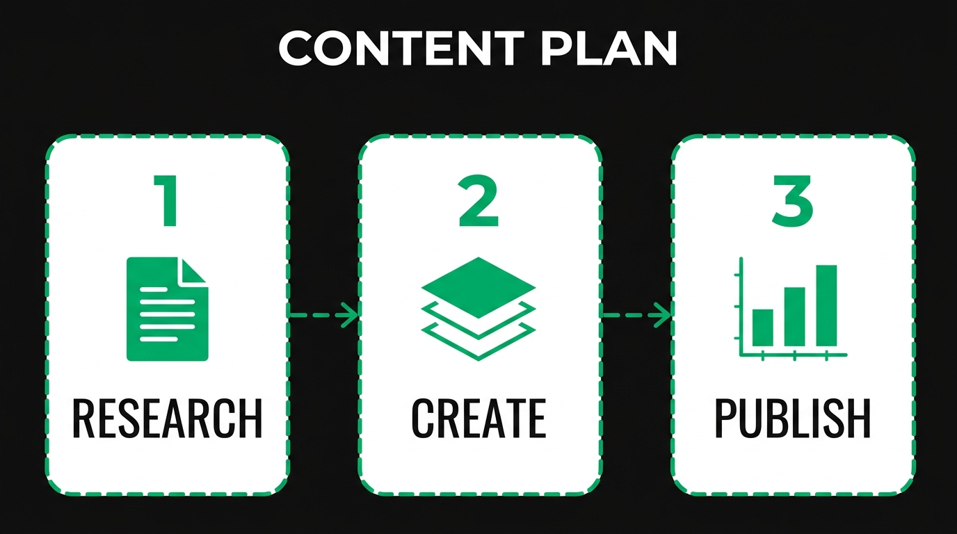 How Should a Small Manufacturer Build Topical Authority?