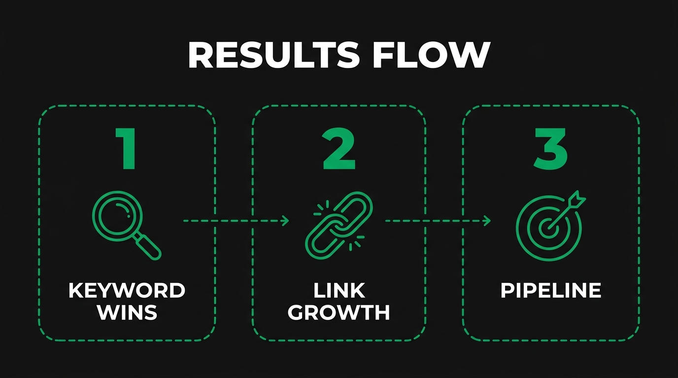 How Do Top Agencies Build Authority and Backlinks for OEMs?