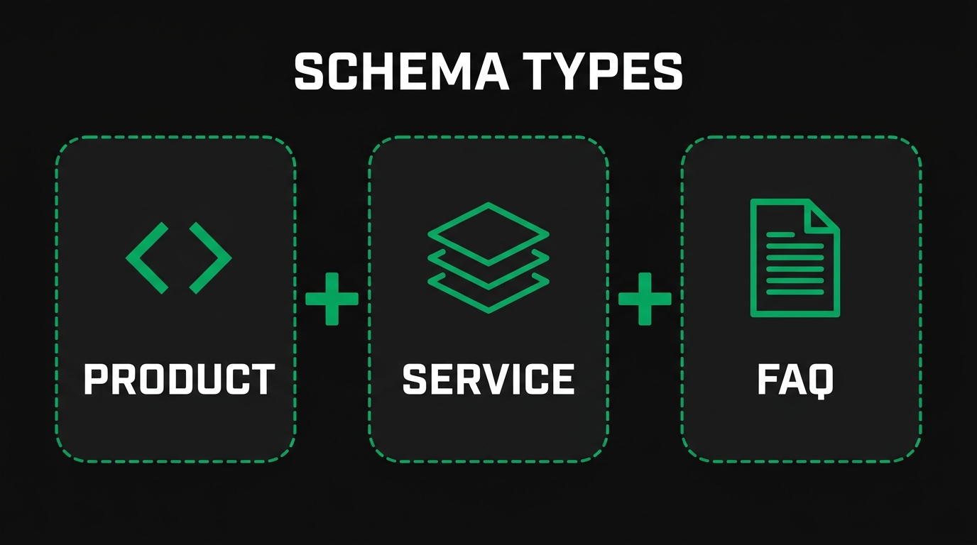 Which Core Schema Types Apply to Product Pages?
