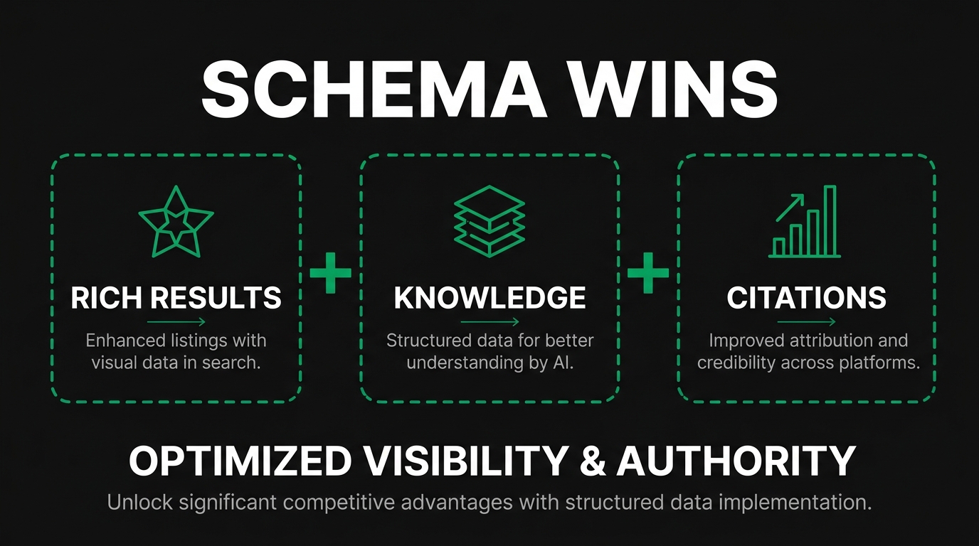 How Do Specialized Schema Types Extend Product Pages?