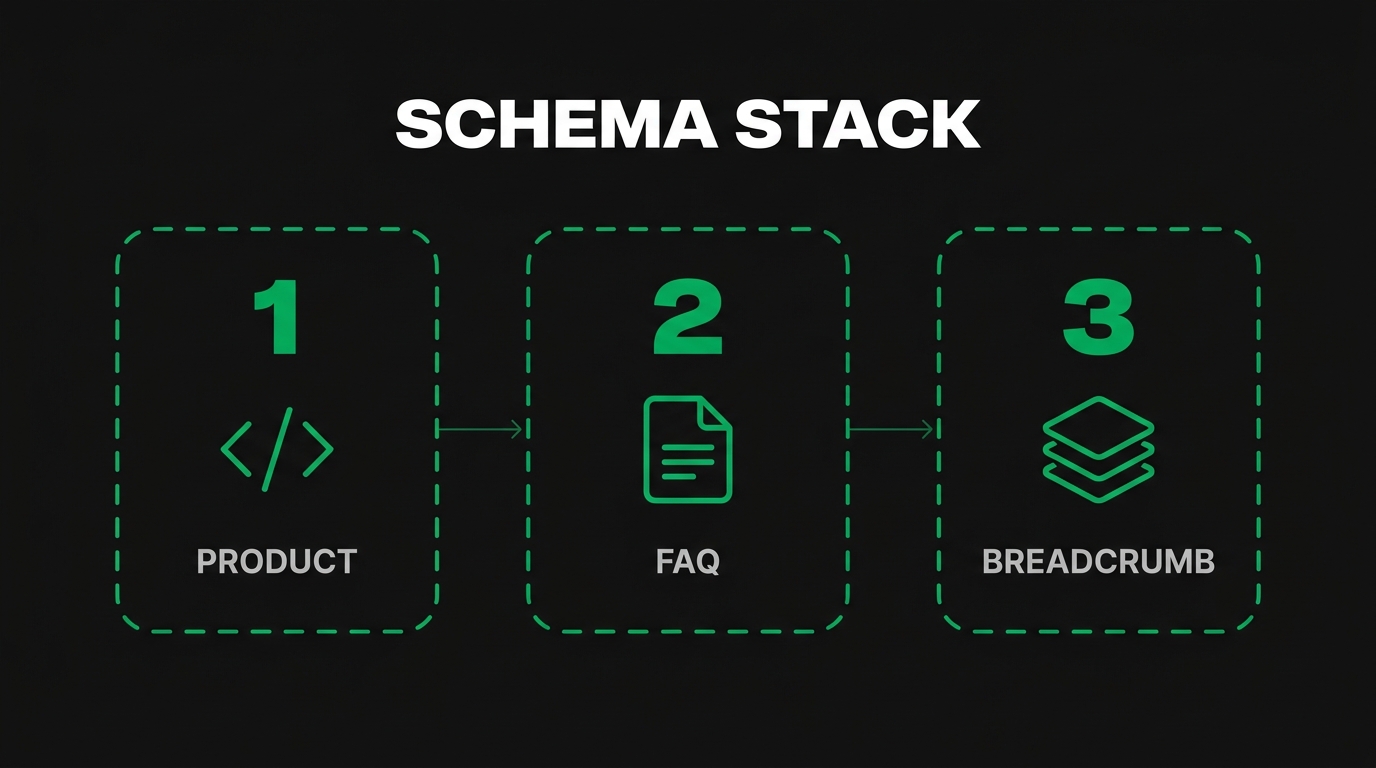 Which Schema Properties Should Every Product Page Include?