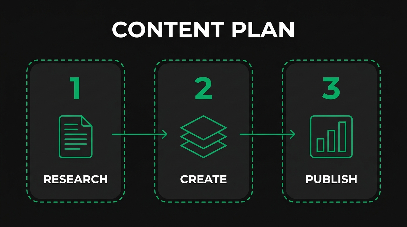 How Do You Identify and Validate High-Value Industrial Keywords?