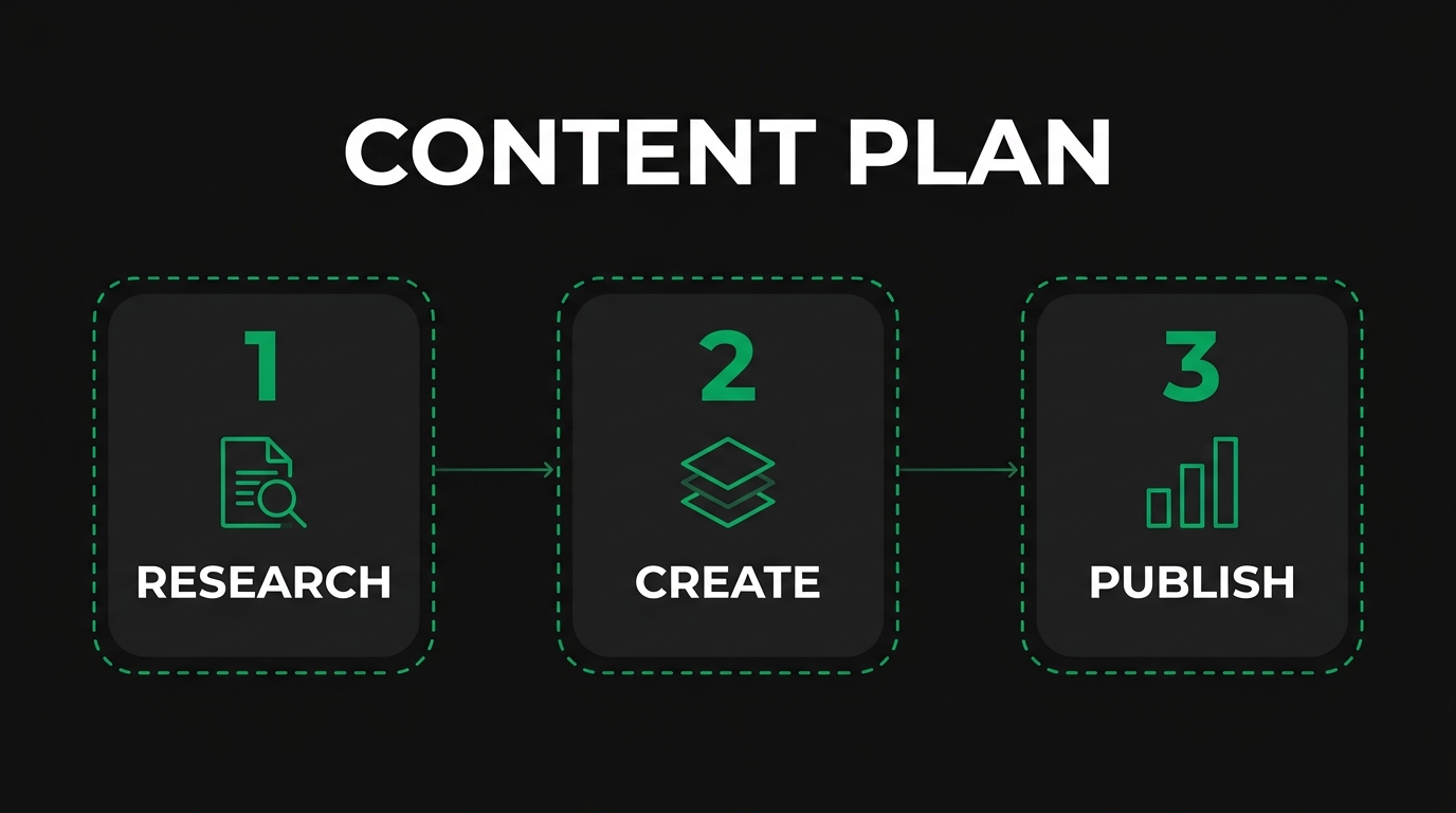 How Do You Identify High-Value Industrial Keywords?