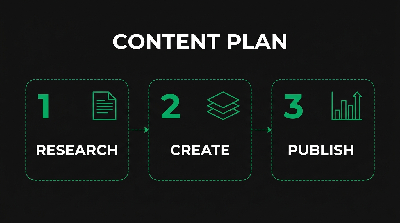 How Do You Build a Procurement-Intent Keyword Strategy?