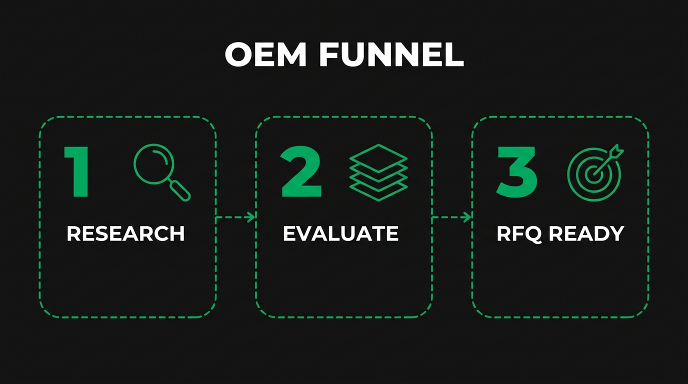 What Are the Core Components of an Effective OEM SEO Strategy?