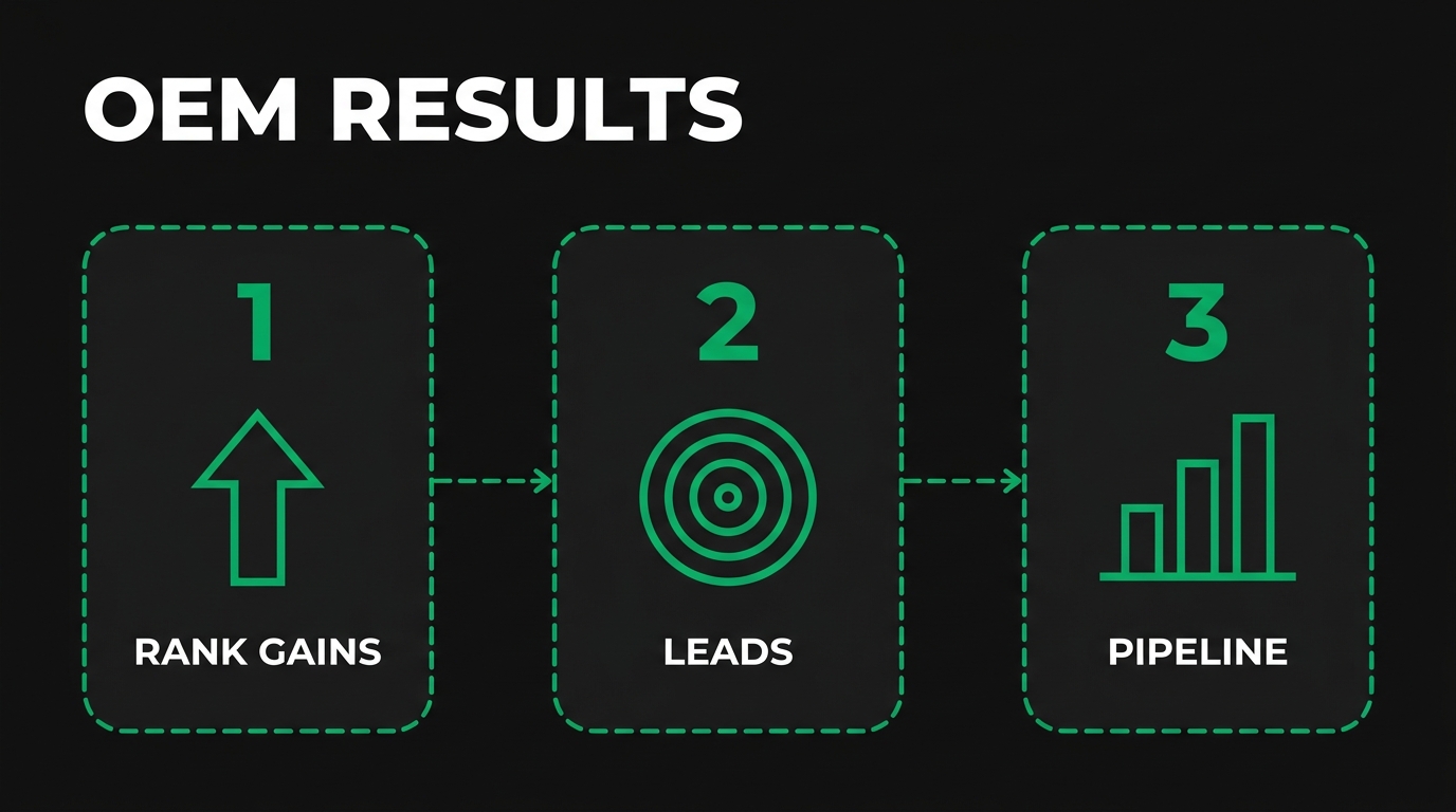 How Should OEMs Approach On-Page and Technical SEO?