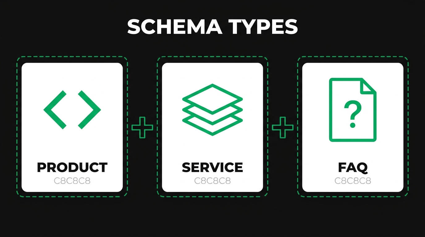Which Types of Schema Matter Most for Industrial E-commerce Sites?