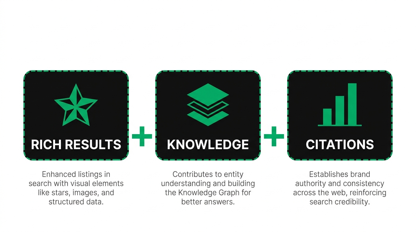 How Does Schema Markup Enhance the Buyer Experience on Industrial Sites?