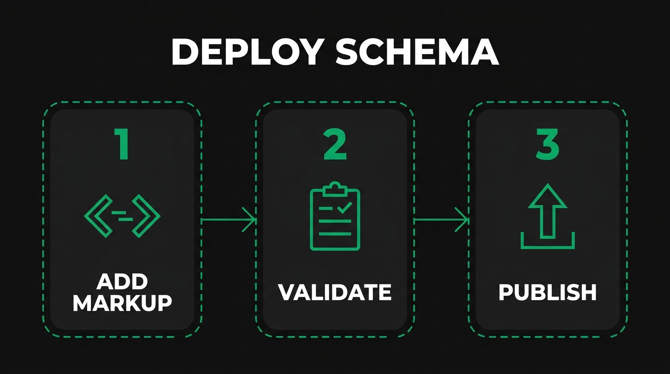 What SEO Benefits Does Schema Markup Deliver for Industrial E-commerce?