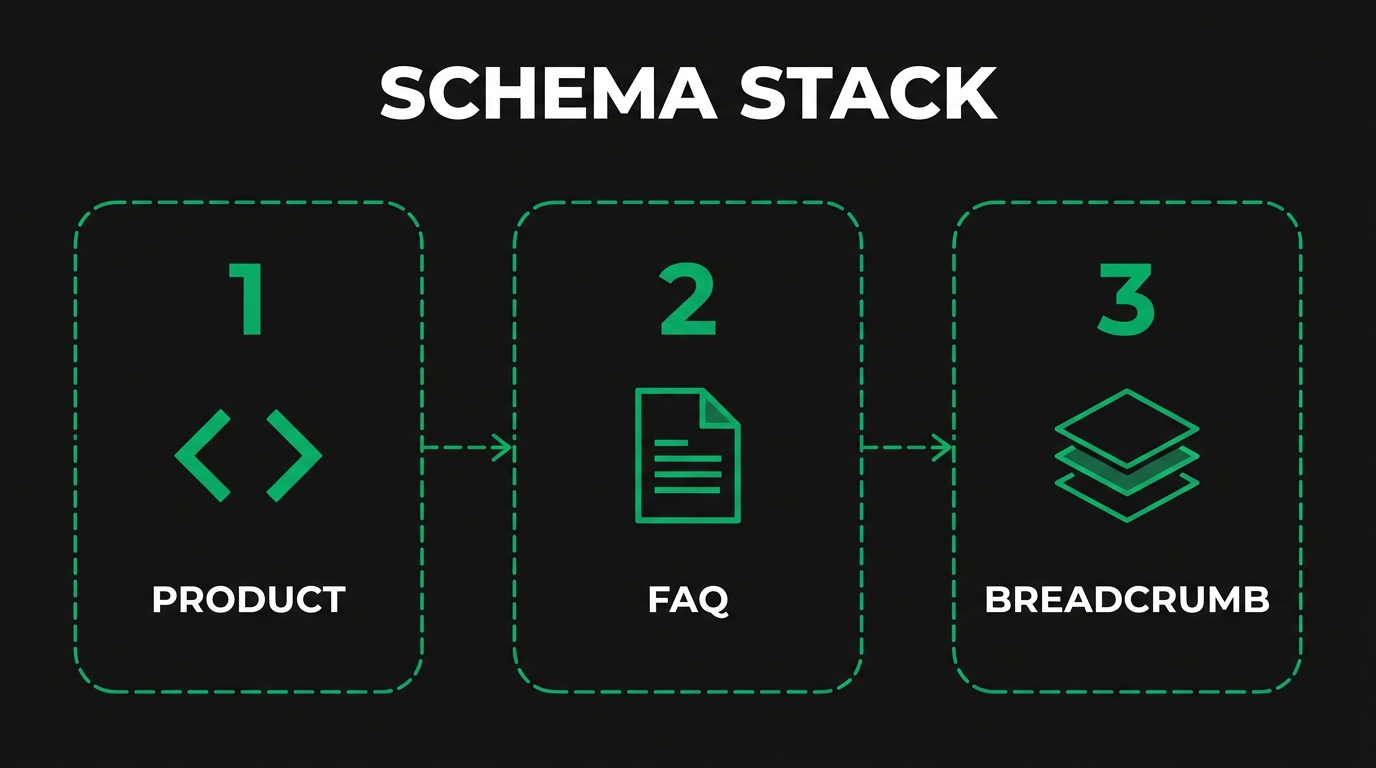 How Do You Implement Schema Markup on an Industrial E-commerce Site?